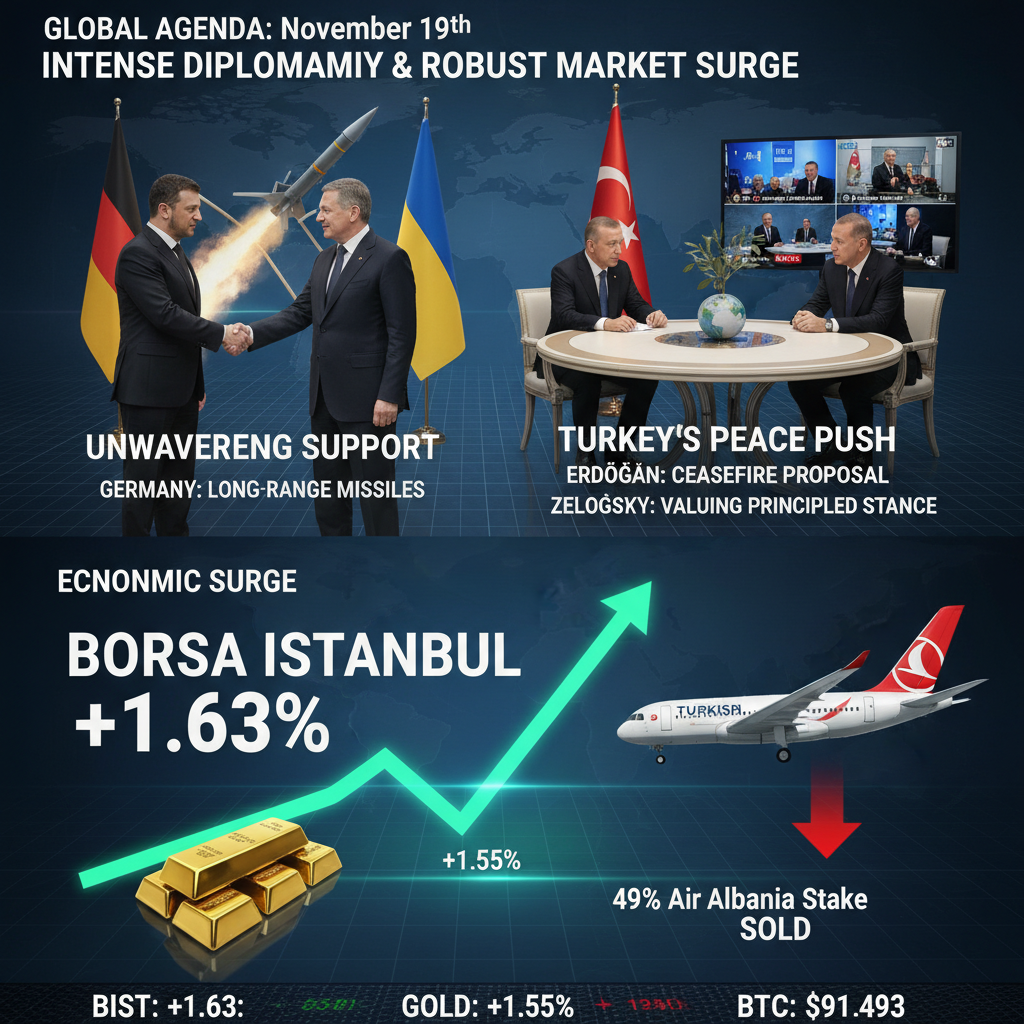 19 Kasım Gündemi: Ukrayna'ya Destek Hız Kesmiyor, Erdoğan'dan Barış Çağrısı ve Piyasaların Yükselişi