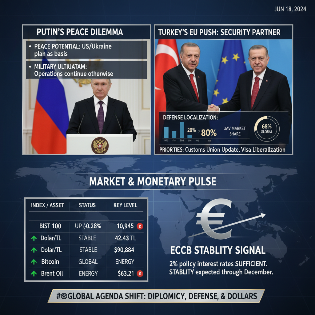 Küresel Gündem Hareketli: Putin'den Barış Mesajı, Türkiye'den AB'ye Savunma Çağrısı ve Piyasalarda Son Durum