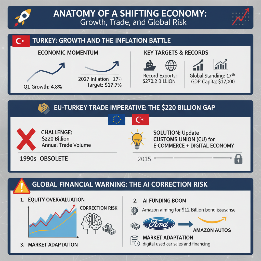 Türkiye Ekonomisi AB'den Olumlu Beklentilerle Güçlenirken, Küresel Piyasalar ve Gümrük Birliği Gündemde